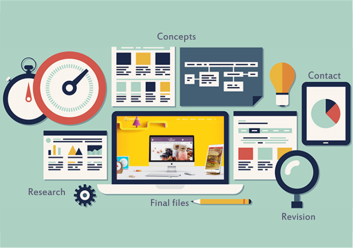 Creative Masters Process of Dealing with Clients & Process of Handling the Projects